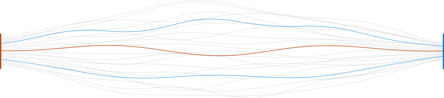 Process Waves